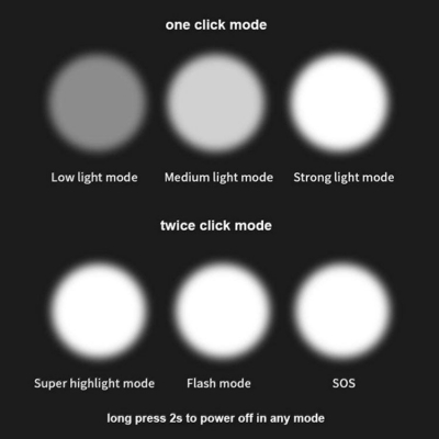 TesterMeter-M20 6000 lumen flashlights