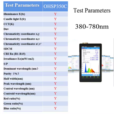 TesterMeter-OHSP-350C portable spectrometer Spectrum analyzer lux meter CCT meter