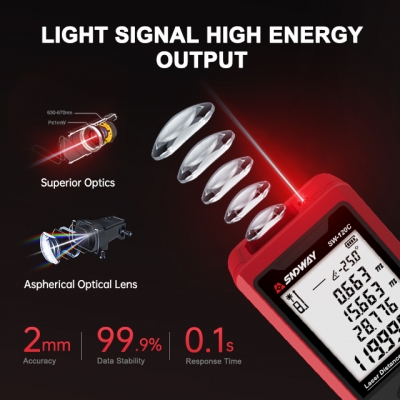 Testermeter-SW-C Laser Distance Meter light signal energy output