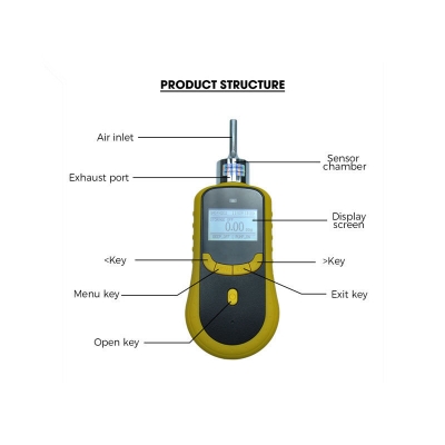 Testermeter-SKZ1050 Portable type fast response gas detectors maximum 5 in 1 multi gas detector with import sensor