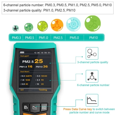 Xtester- BR-smart 128s CO2 meter PM2.5 air quality monitor PM1.0 Dust analyzer PM10 Particles TVOC tester Formaldehyde detector