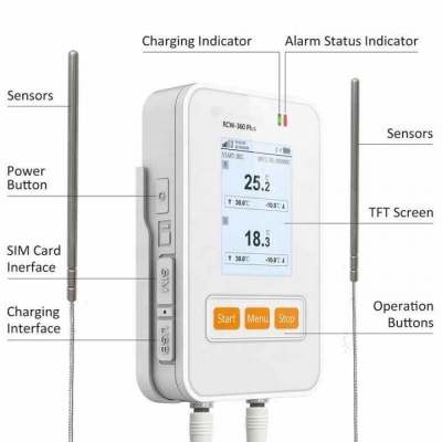 Testermeter- RCW-360 Plus Real Time Monitoring Temperature and Humidity Data Logger Recorder