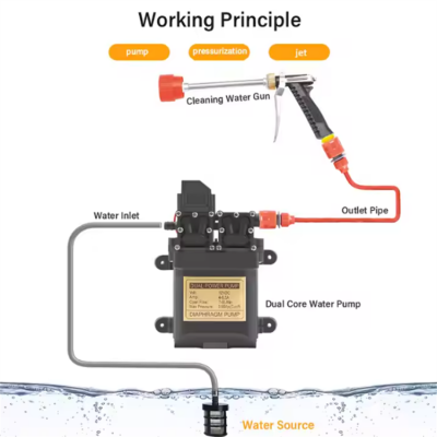 Testermeter-7-9LPM High Pressure Dual Diaphragm Pump