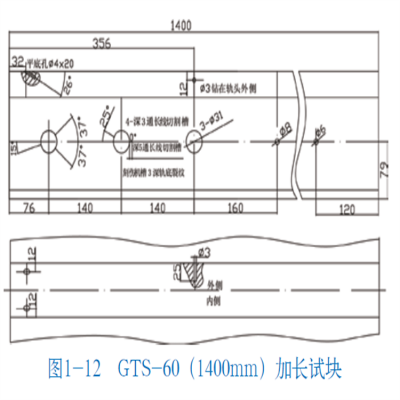 Testermeter-Railway inspection GTs-60 rail test block length 432mm, 1200mm, GTs-60C 1800mm